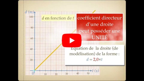 Vidéo Lire la vidéo