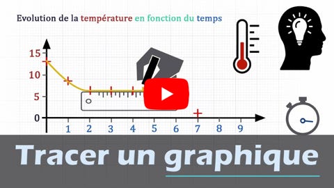 Lire la vidéo