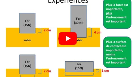 Lire la vidéo