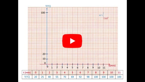 Vidéo Lire la vidéo