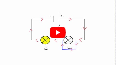 Lire la vidéo