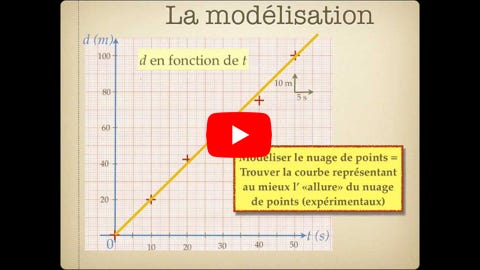 Vidéo Lire la vidéo